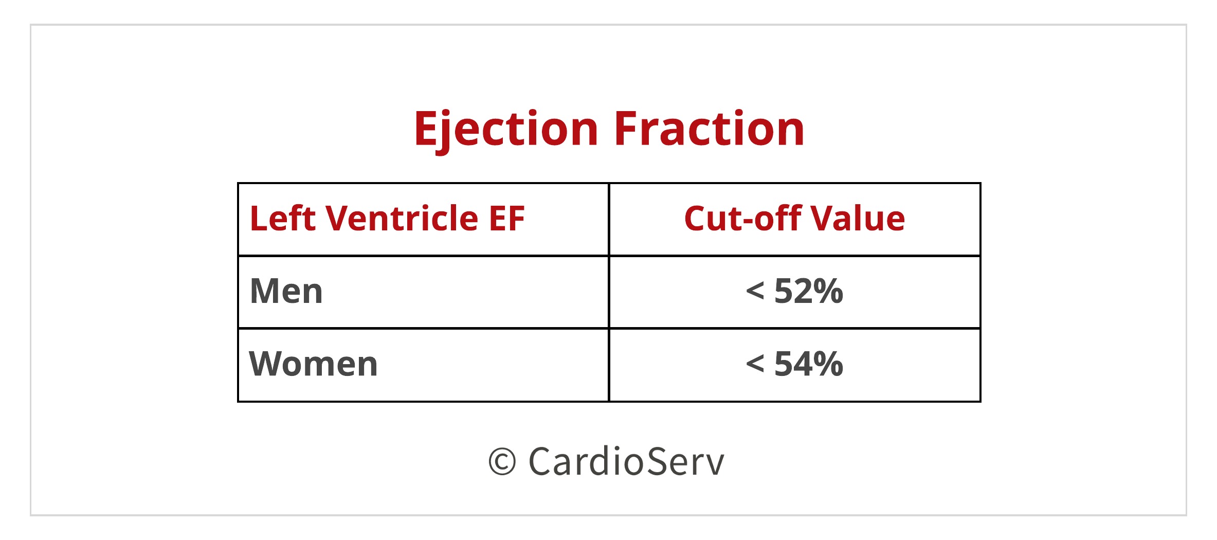 Mastering Diastology: Part 2 Cardioserv