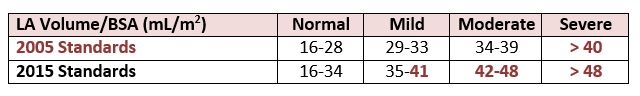 standardscomparison