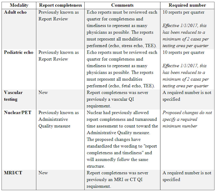 report-completeness