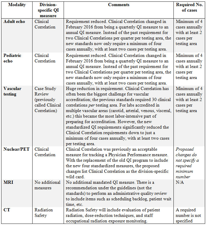 divisionspecificqi