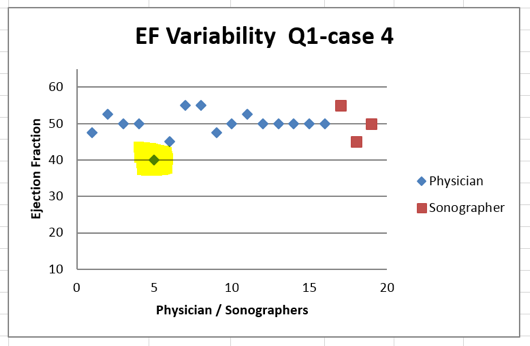 Helping Physicians “See”