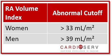 Right Atrium Volume Values