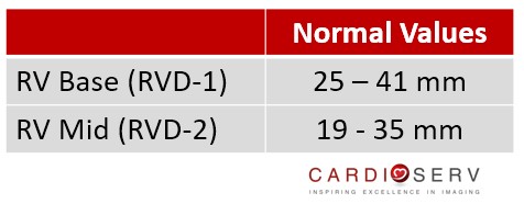 RV Linear Dimensions Values