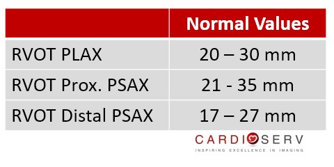 RVOT Values