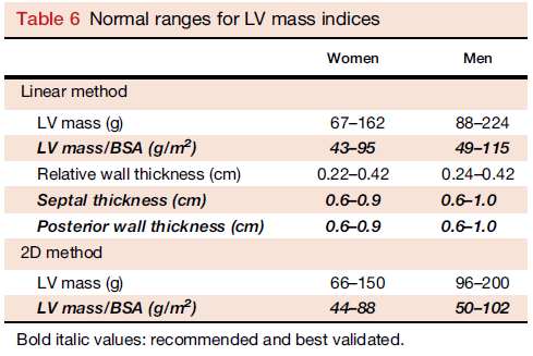 Should Lv Mass Be Indexed With Height Or Bsa