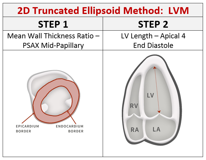 Calculating LVM via 2D Truncated Ellipsoid Method