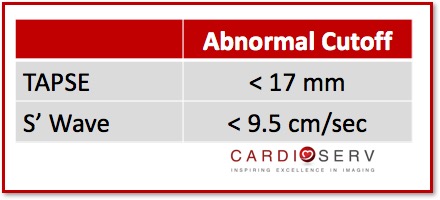 Abnormal Values