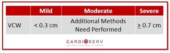 Mitral Regurgitation Vena Contracta Width