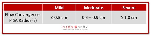 flow convergence reference mitral regurgitation