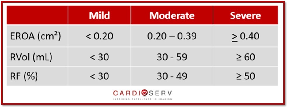 SV method values