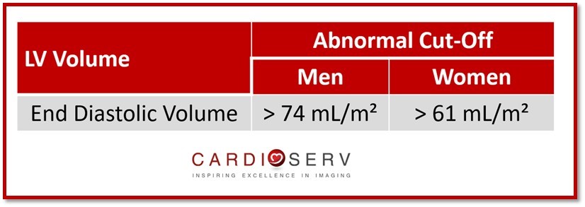 LV End Diastolic Reference Values