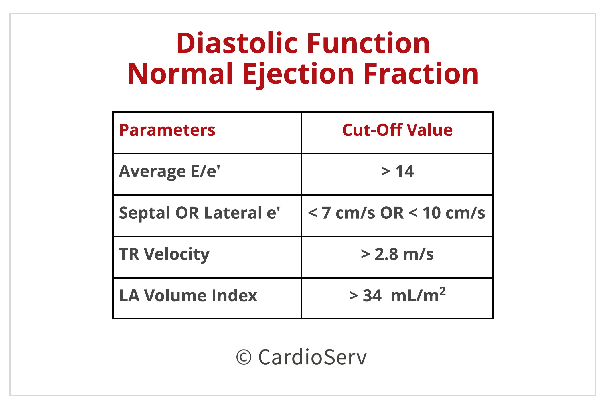 Mastering Diastology: Part 1