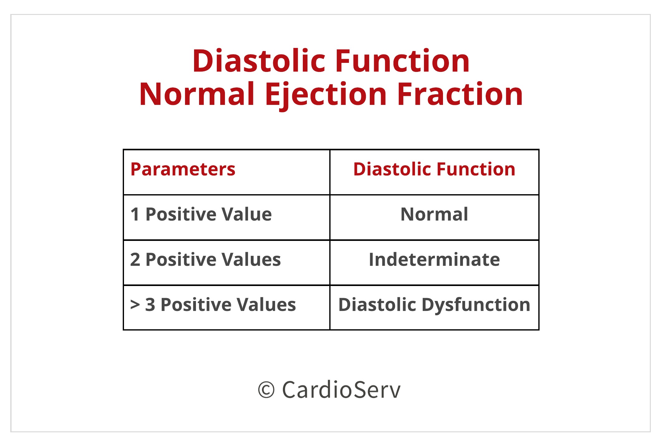 Understanding the Basics: LV Filling Patterns Cardioserv