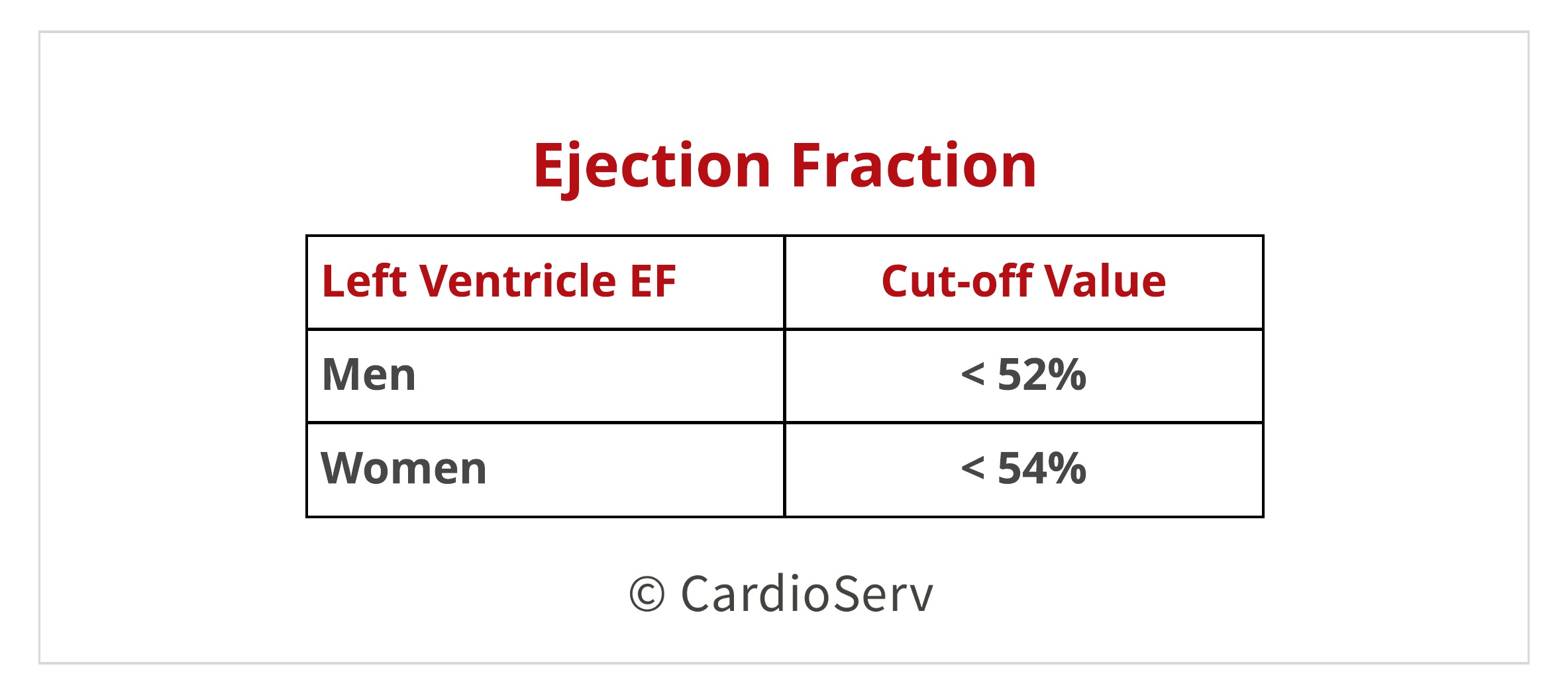 Diastolic Function Left Ventricle Ejection Fraction Values