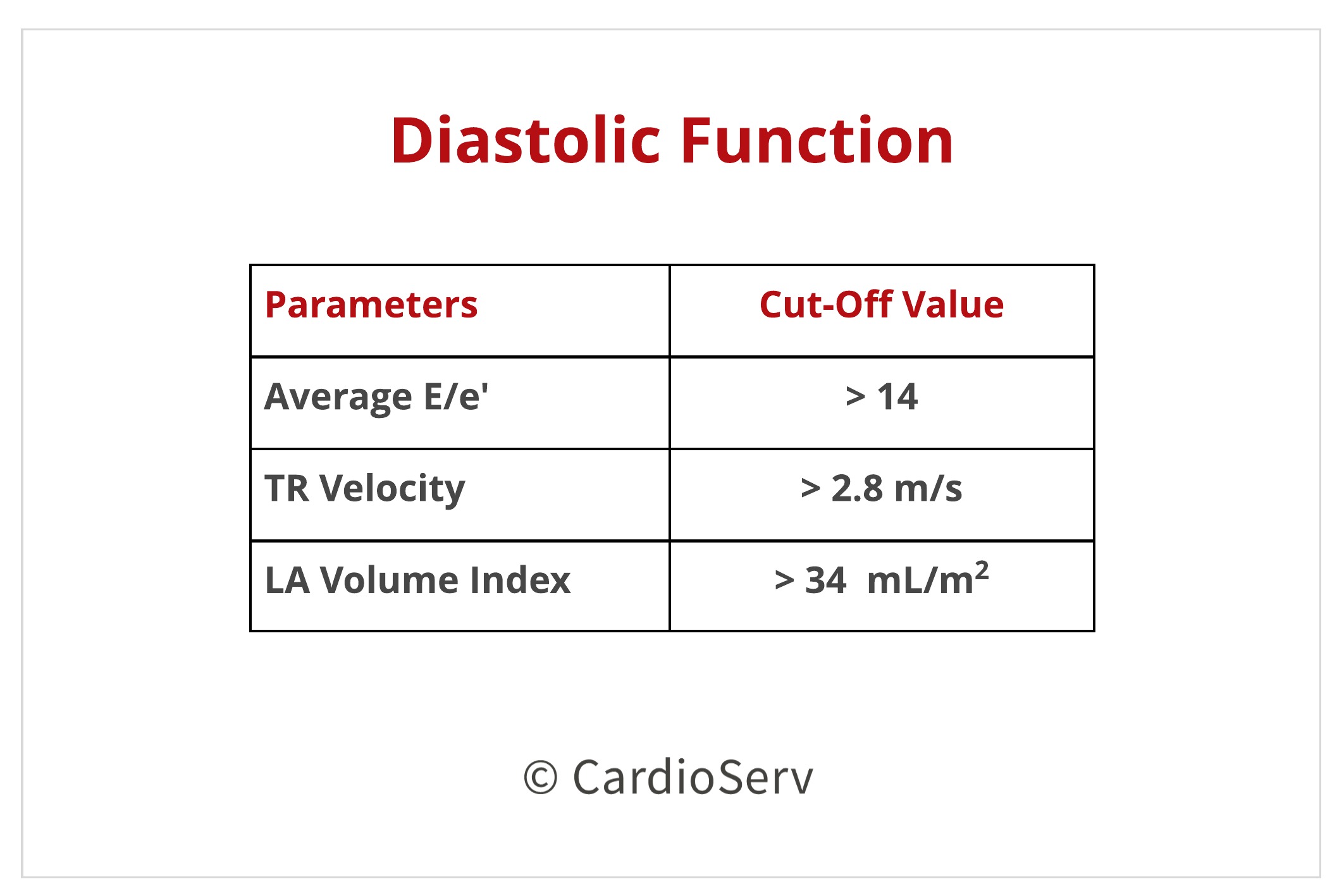 Diastolic Function Parameters