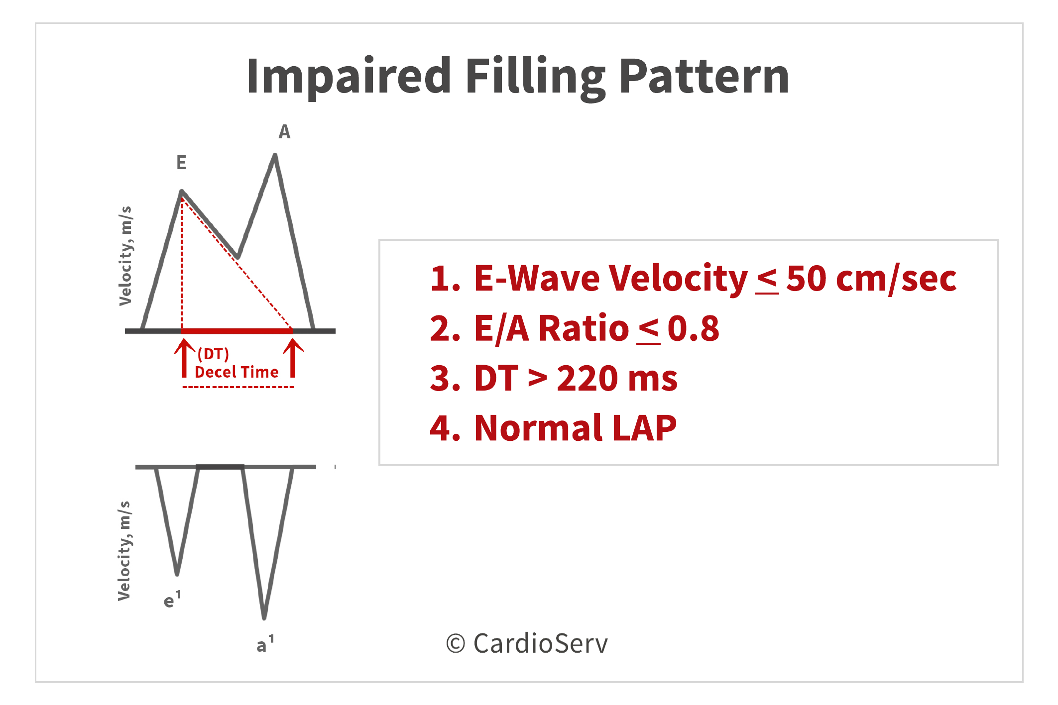 Should We Test for Diastolic Dysfunction? How and How Often