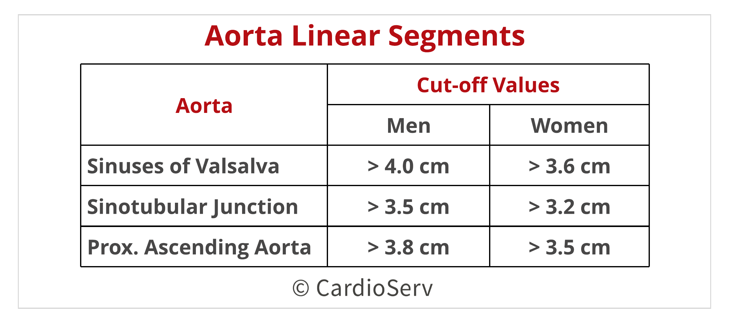 Aortic Root Segments Echo