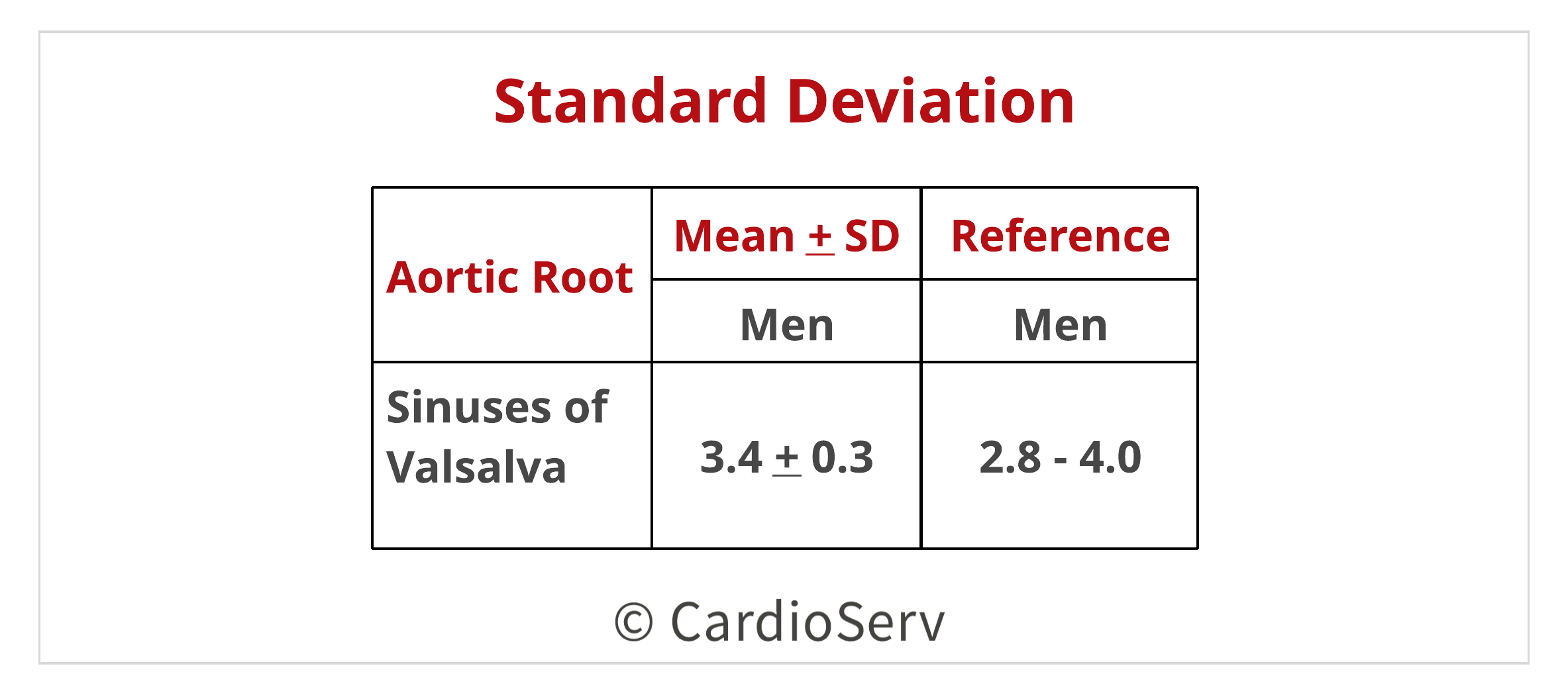 How to Calculate Echo Reference Ranges