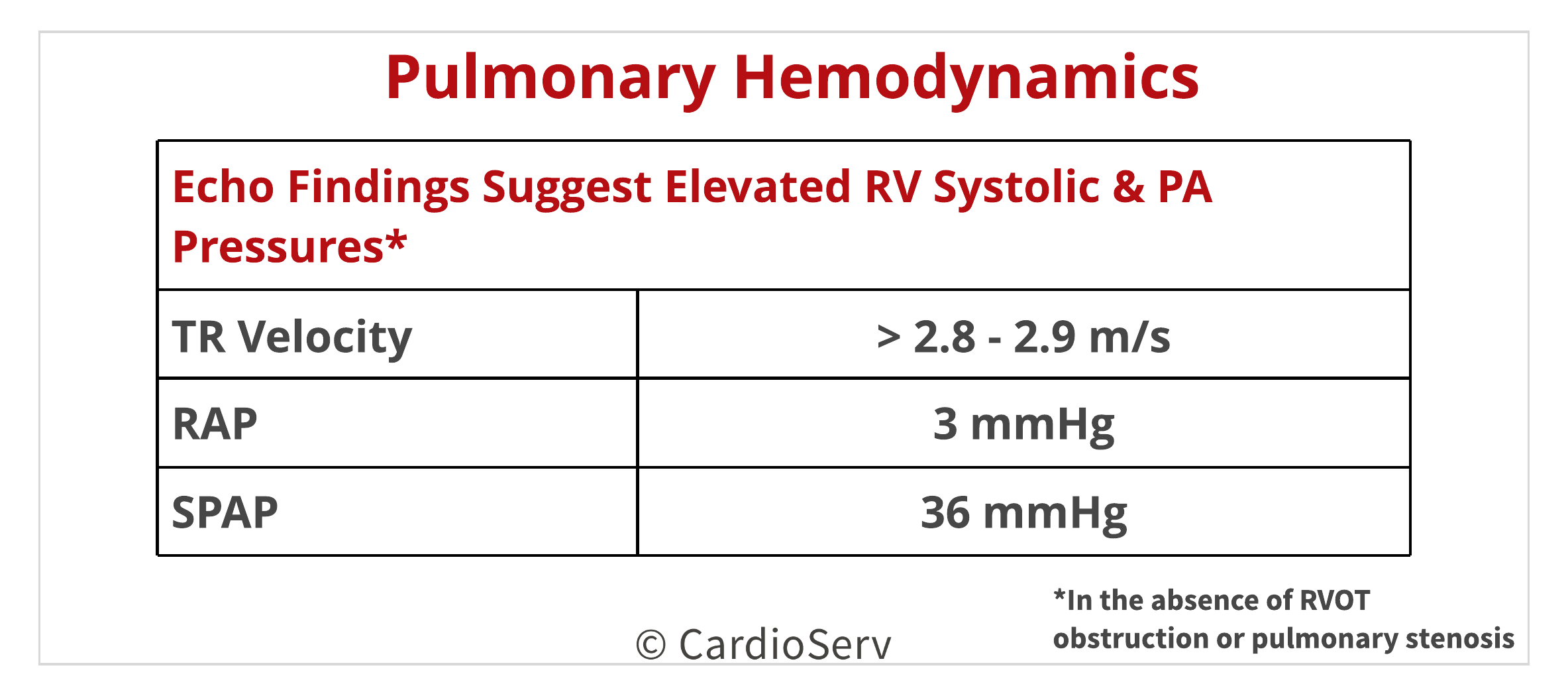 Pulmonary Hypertension Echo RVSP 