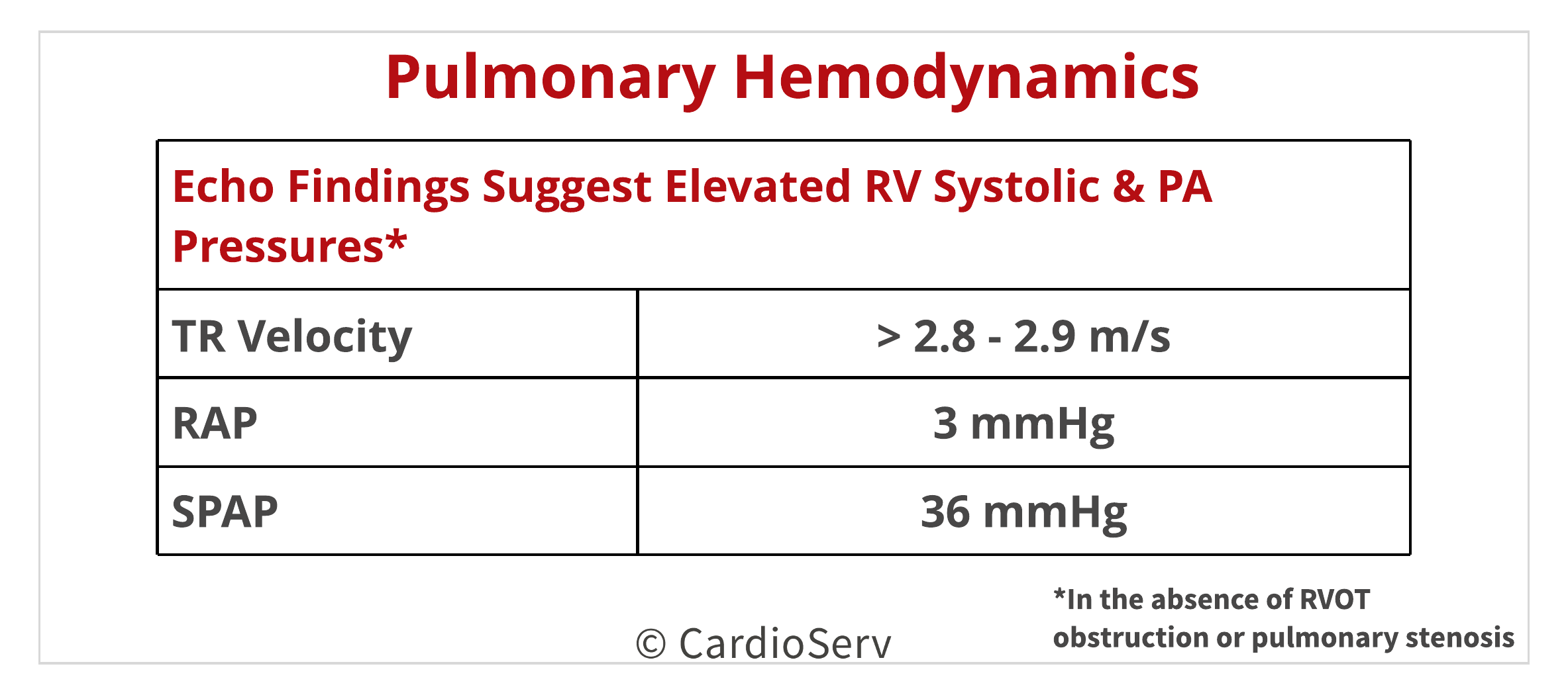 Pulmonary Hypertension Guidelines For Echo And How To Measure Rvsp | My ...