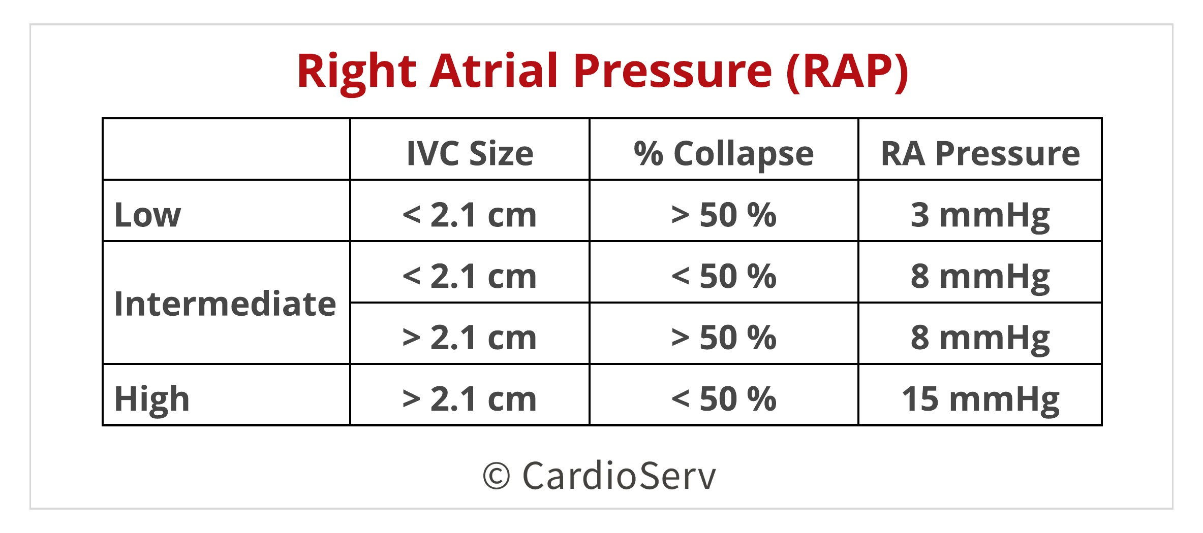 Right Atrial Pressure Echo 