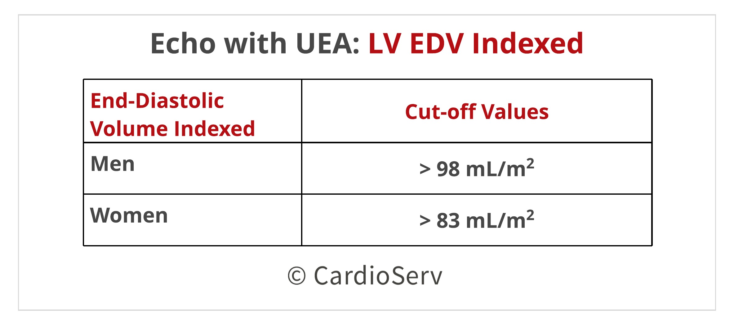 Ultrasound Enhancing Agent UEA Echo Contrast LV EDV Cutoff values