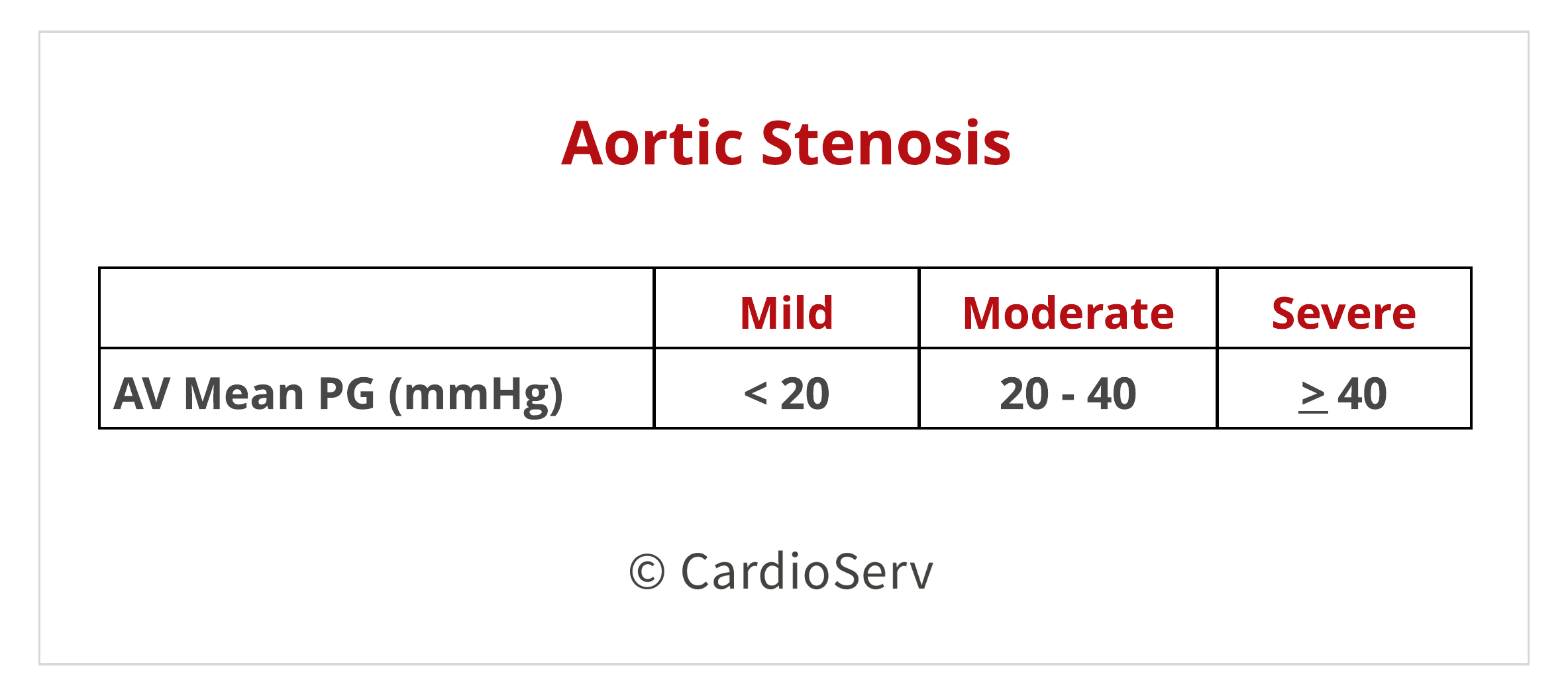 AS Mean PG Pressure Gradient Aortic Stenosis Echo