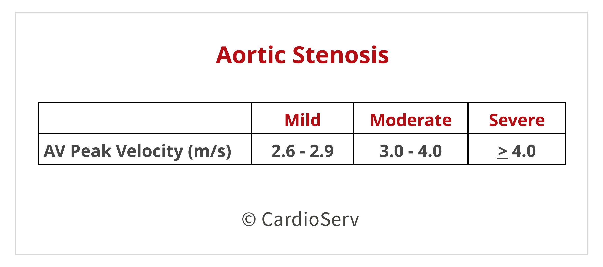 Aortic Stenosis Peak Velocity Echo