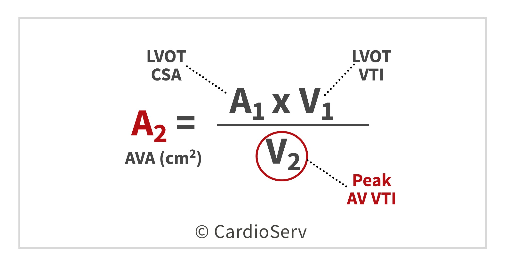 Continuity Equation AS Echo