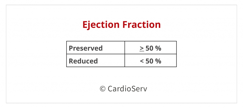 Aortic Stenosis EF