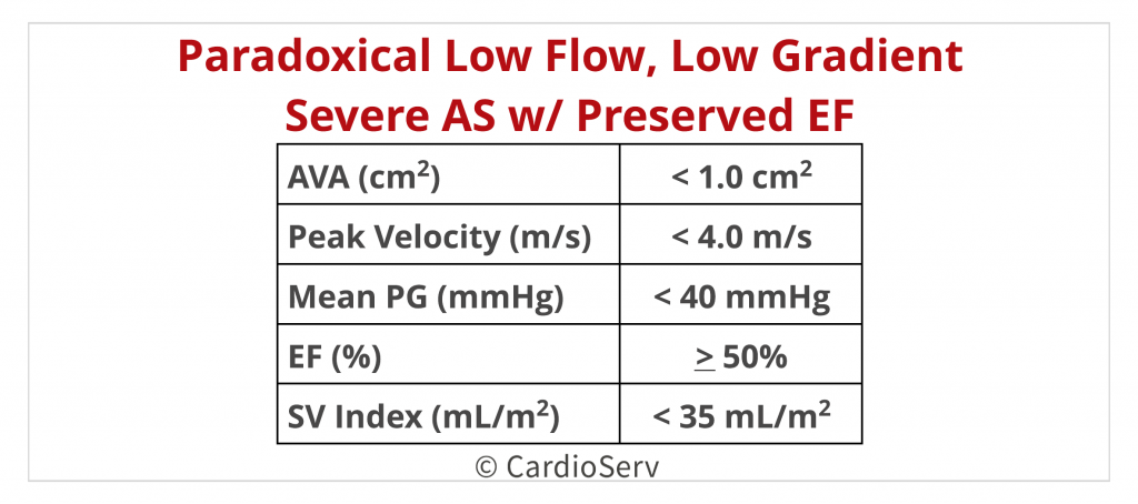 Low Flow Low Gradient Severe Aortic Stenosis with Preserved LV EF Echo