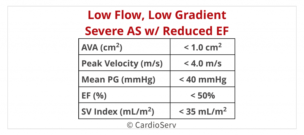 Low Flow Low Gradient Severe Aortic Stenosis Reduced LV EF Echo