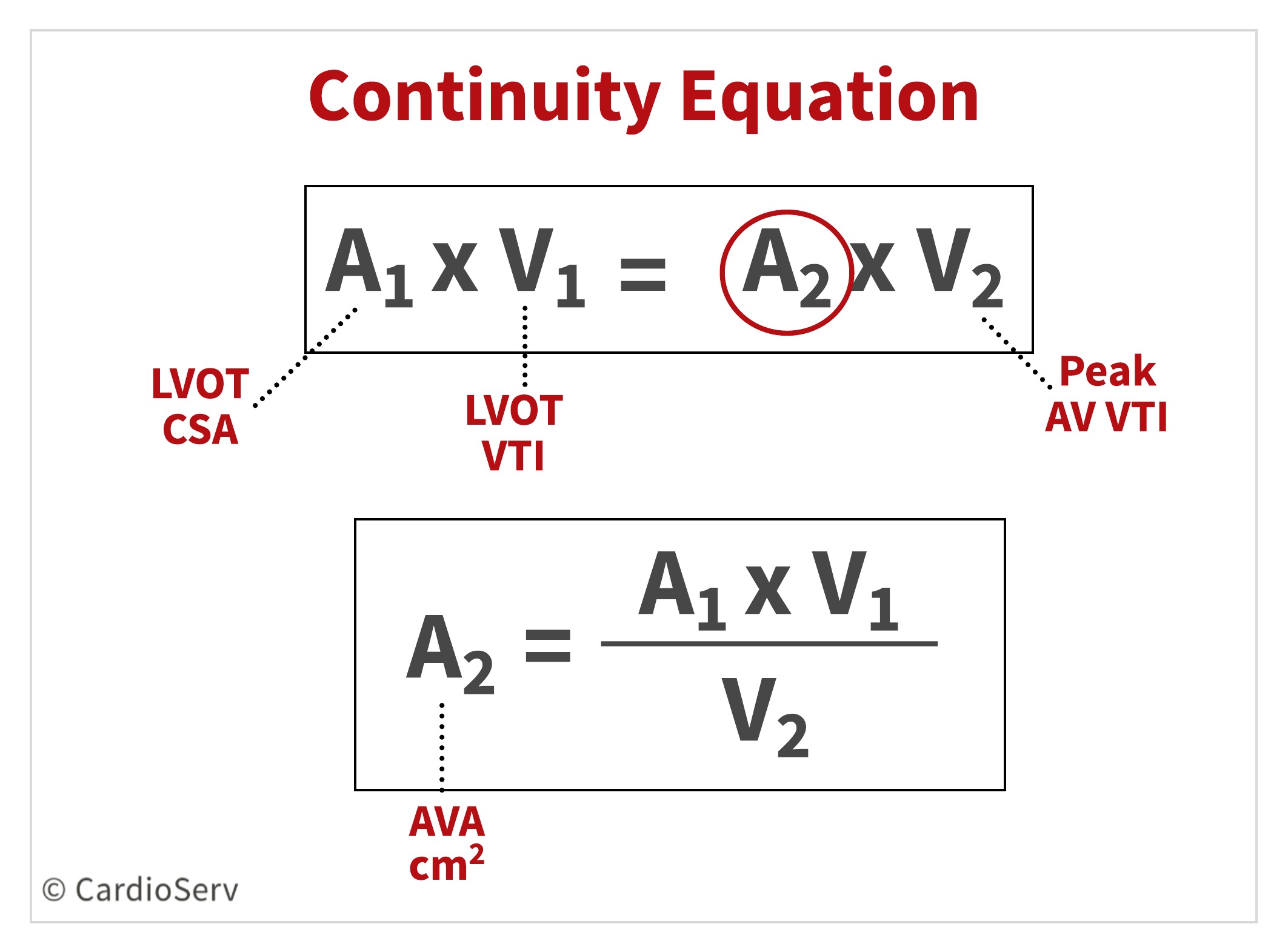 Continuity Equation Aortic Stenosis