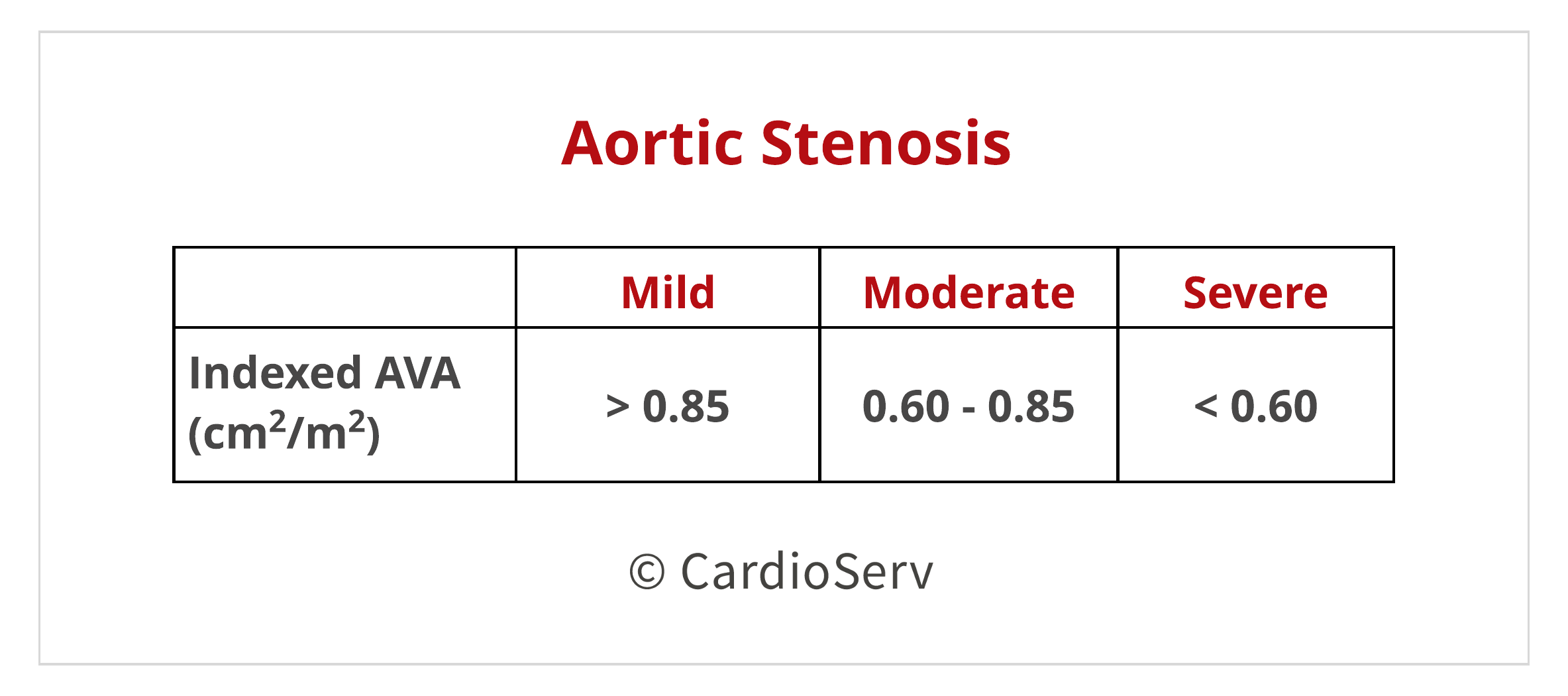 indexed AVA echo aortic stenosis