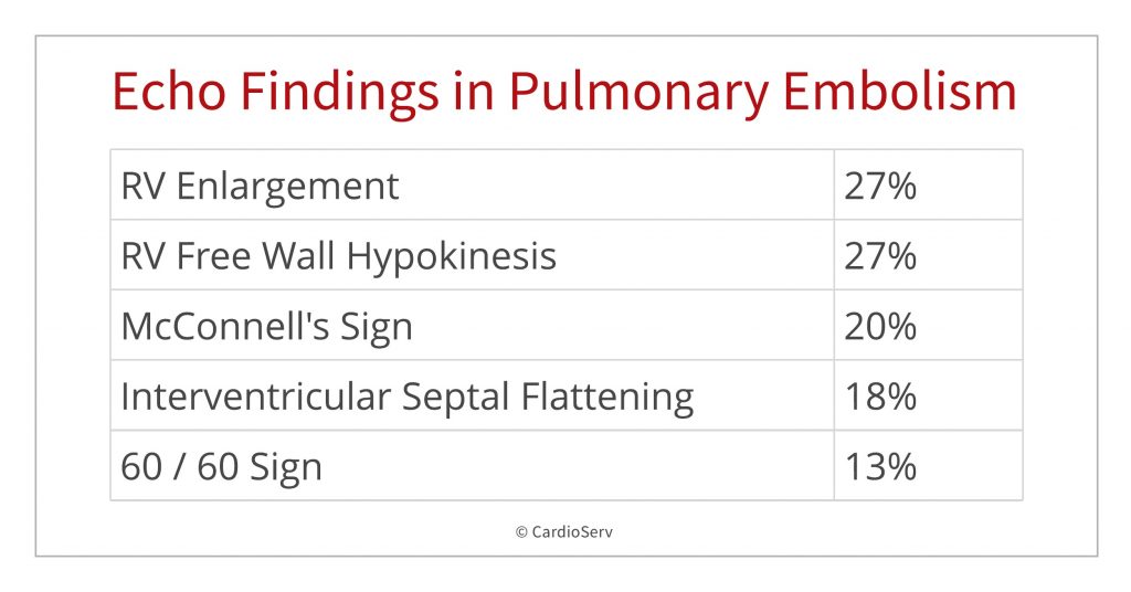 echo findings in pulmonary embolism
