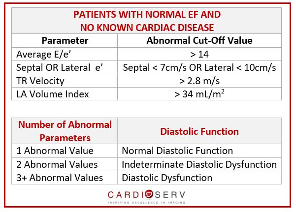 Specific Echo Parameters that Indicate Elevated LAP Cardioserv