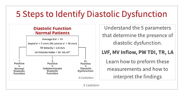 4.5 A Simple Approach to Diastolic Dysfunction