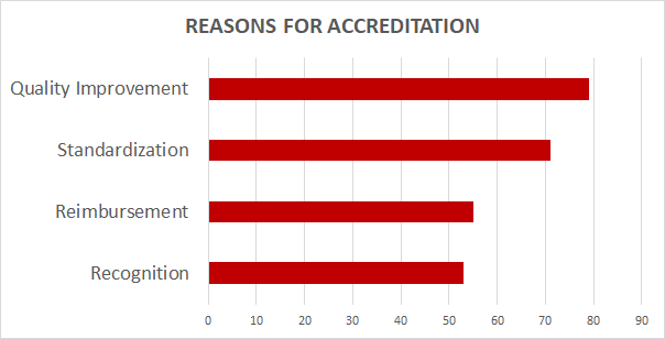 Reason to seek accreditation in echocardiography 
Intersocietal Accreditation Commission 
IAC ICAEL