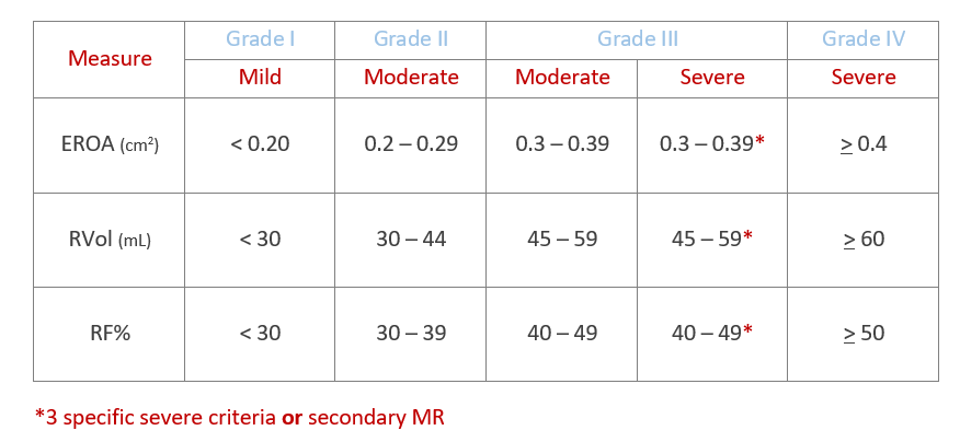 Specific Echo Parameters that Indicate Elevated LAP Cardioserv