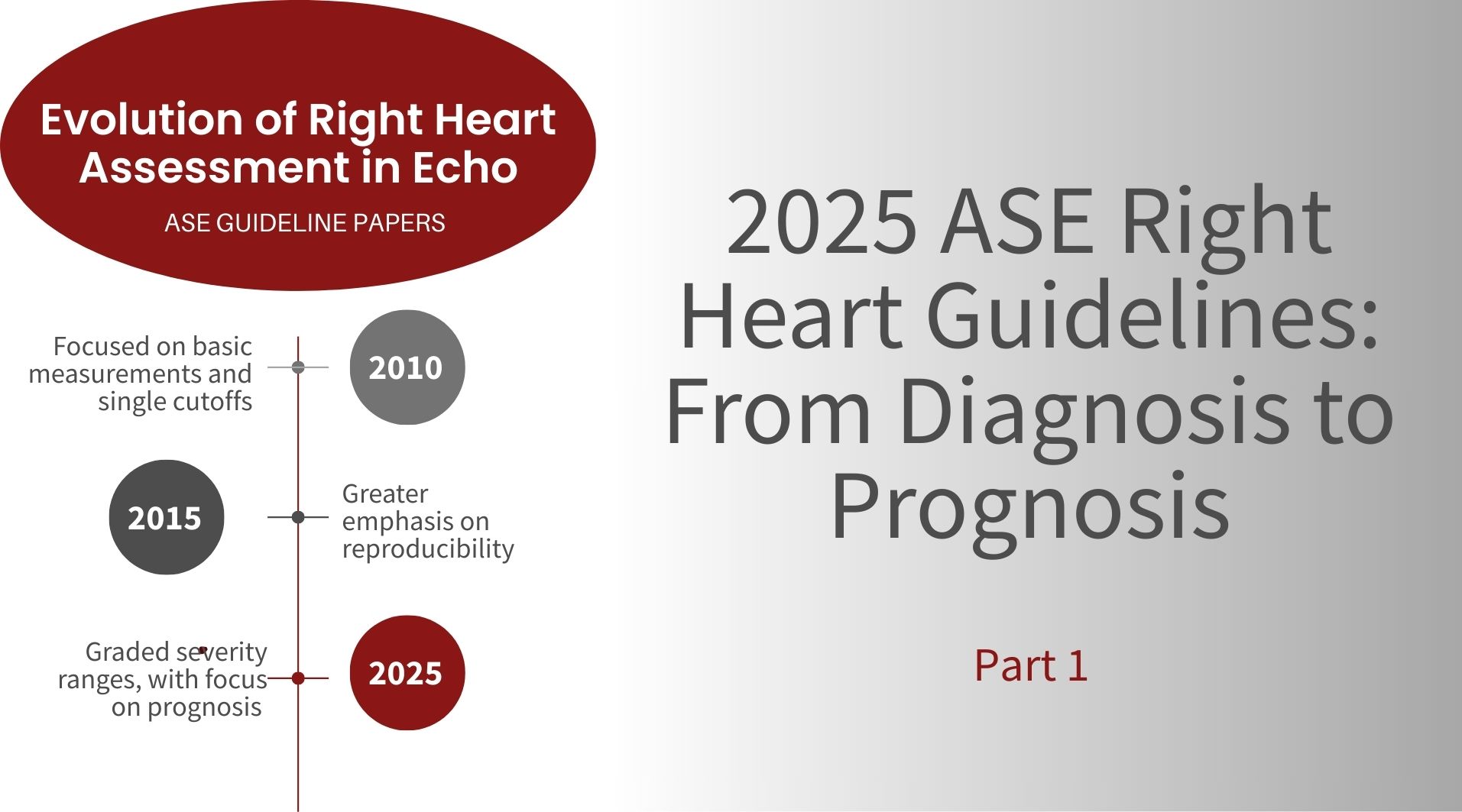 2025 ASE right heart guidelines