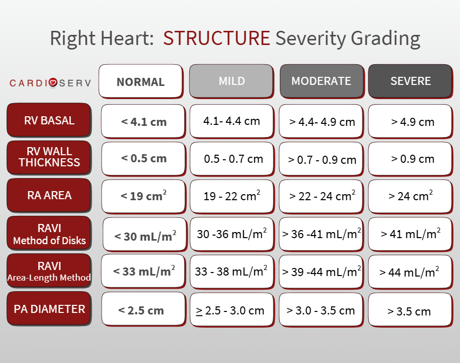 2025 right heart severity grading