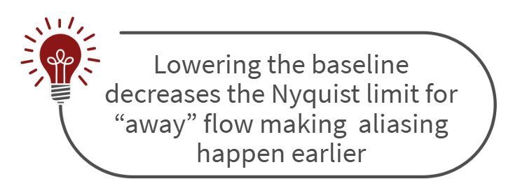 Why Flow Convergence Looks Red on Echocardiogram