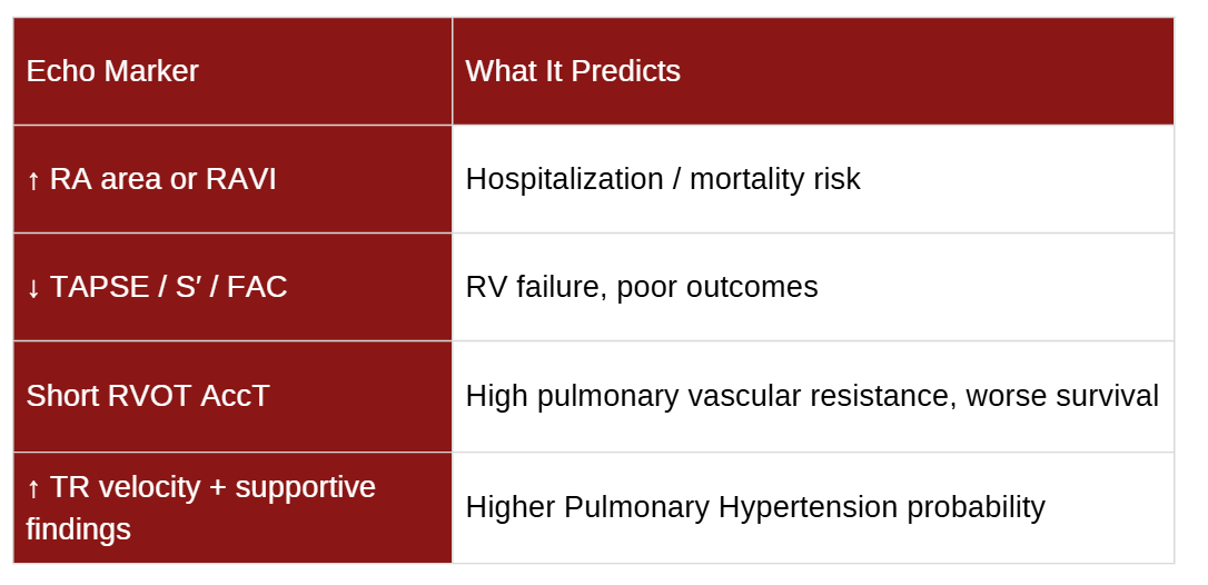prognostic markers of pulmonary hypertension in echo