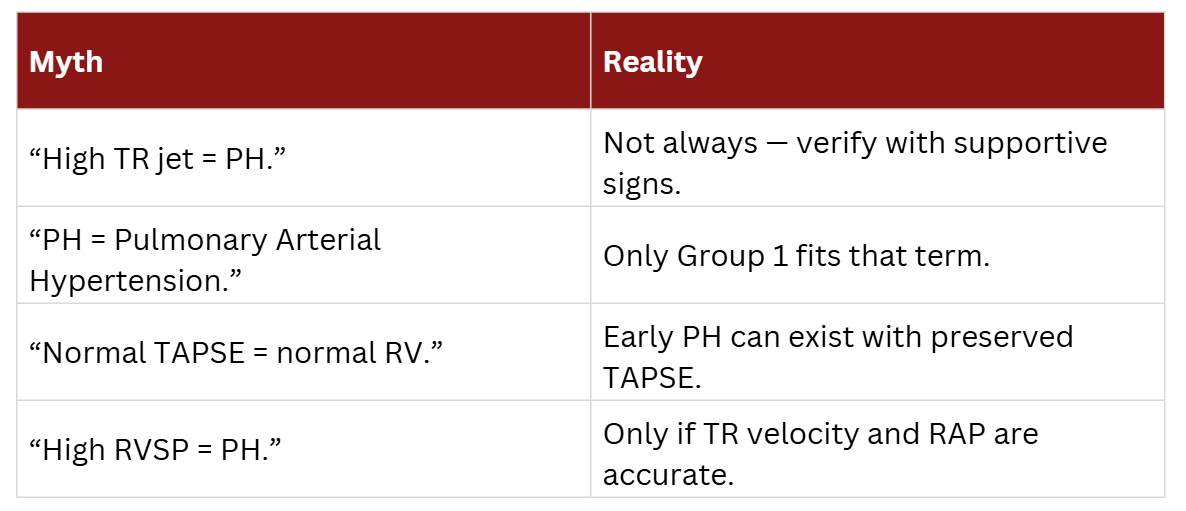 pitfalls in echo pulmonary hypertension