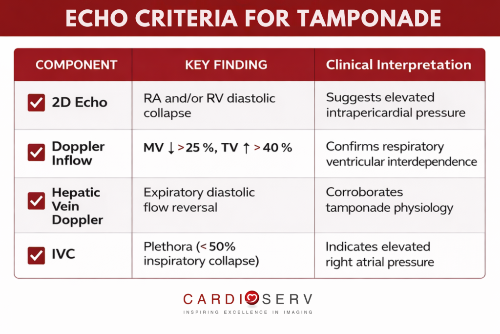 echo criteria for tamponade