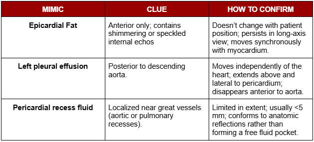 common pericardial effusion mimics