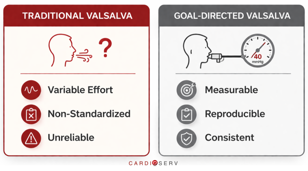 traditional vs goal directed valsalva