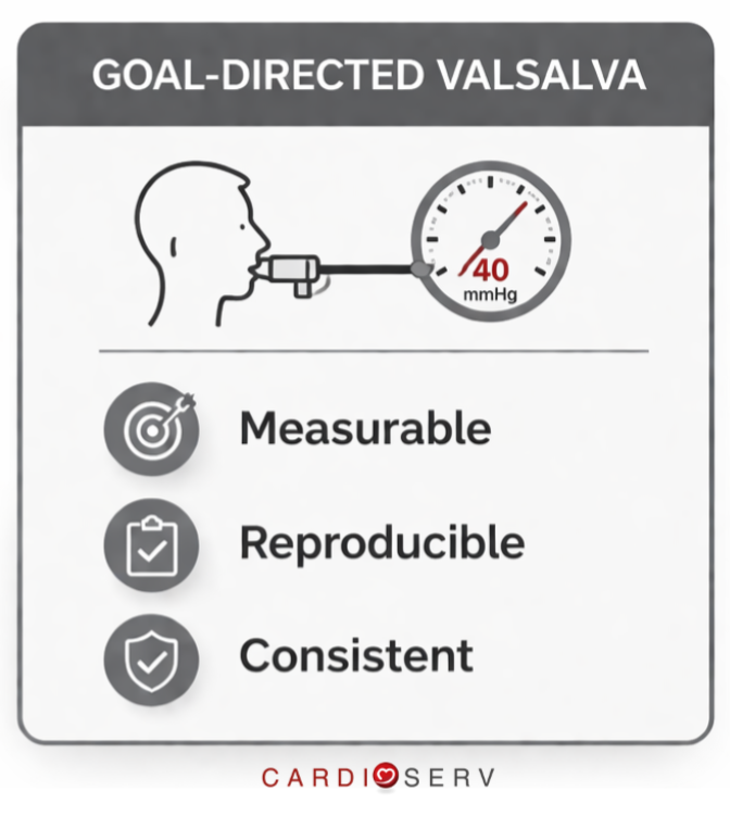 goal directed valsalva benefits